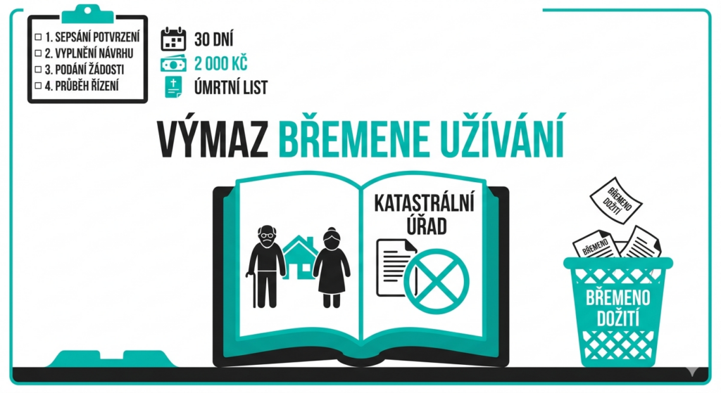 Jak vymazat břemeno zemřelé osoby výmaz